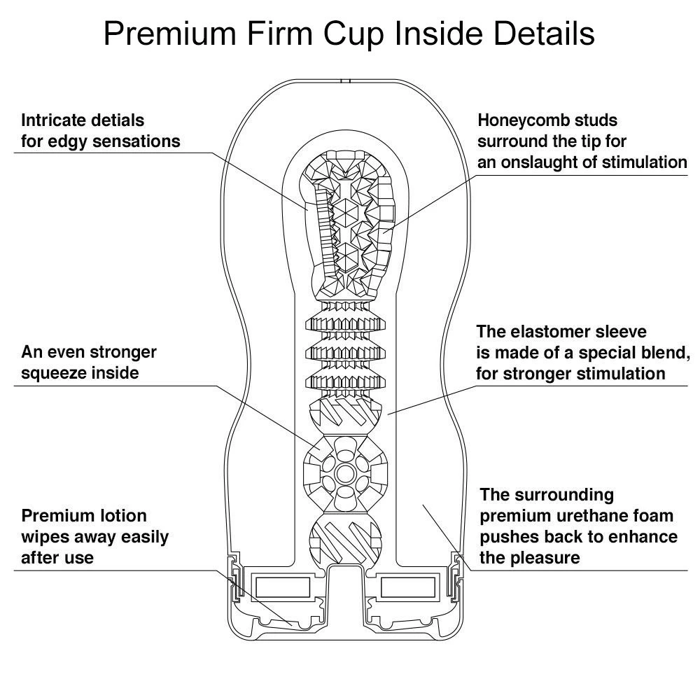 Male Masturbation Sleeves & Strokers Extreme Sex Toys, Bondage, & Fucking Machines | ExtremeRestraintsTenga Premium Vacuum Cup - Image 5